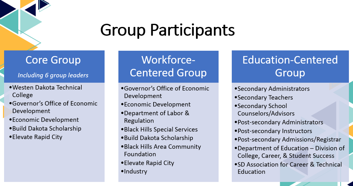 List of Group Participants for each Catapult Group